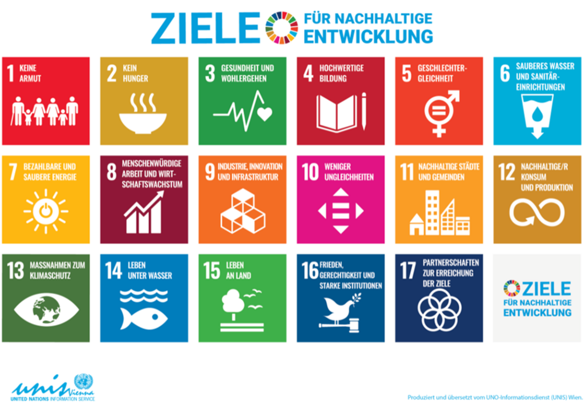 17 globale Nachhaltigkeitsziele, 17 globale Nachhaltigkeitsziele, die Sustainable Development Goals (SDGs)
